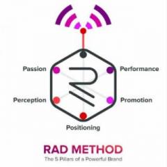 Radically Distinct Radio with Jenn Morgan - Be Your Most Powerful Brand: The RAD Method: Overview with Jenn Morgan