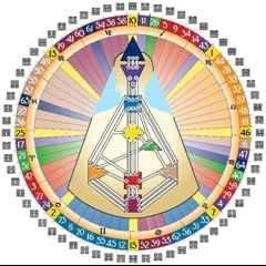 The Dr. Pat Show: Talk Radio to Thrive By!: Everyday Spirituality: Living A Soul Directed Life Every Day with Co-host Nancy Monson